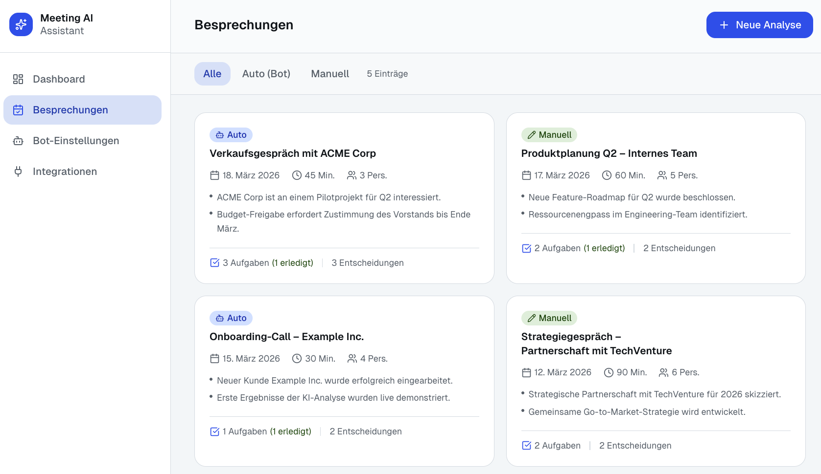 Überblick Meetings